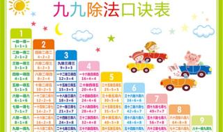 数学乘法口诀表 数学乘法口诀表