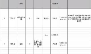 应聘登记表 应聘登记表